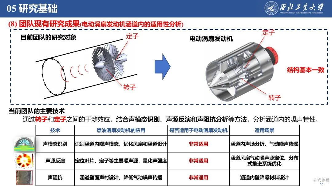 PPT分享 | 西工大余亮教授-低空经济发展及关键技术概况的图57