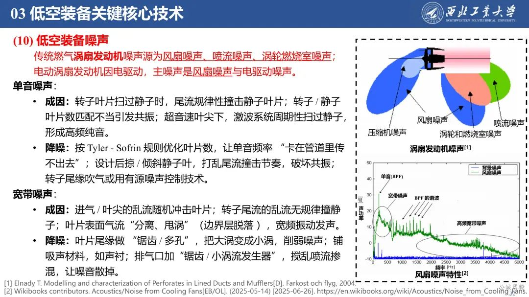 PPT分享 | 西工大余亮教授-低空经济发展及关键技术概况的图33