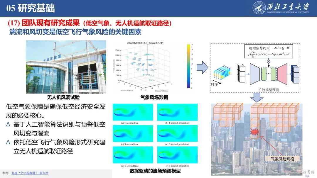 PPT分享 | 西工大余亮教授-低空经济发展及关键技术概况的图65