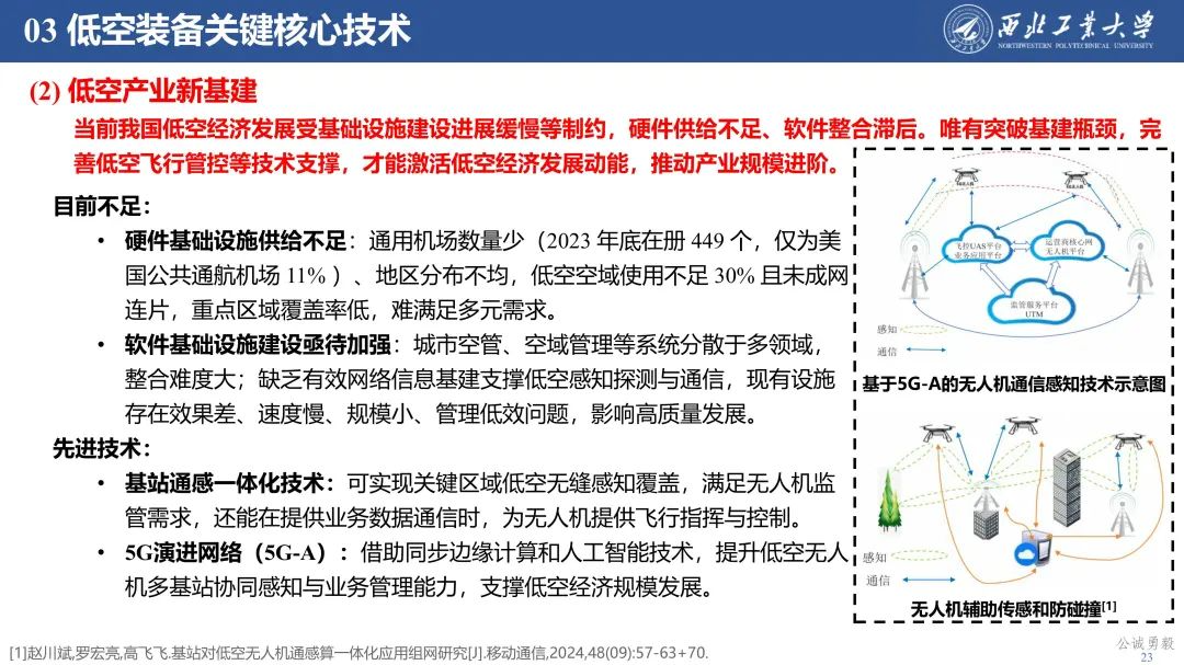 PPT分享 | 西工大余亮教授-低空经济发展及关键技术概况的图25