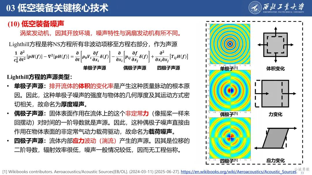 PPT分享 | 西工大余亮教授-低空经济发展及关键技术概况的图35