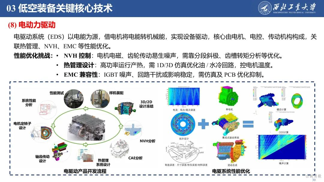 PPT分享 | 西工大余亮教授-低空经济发展及关键技术概况的图31