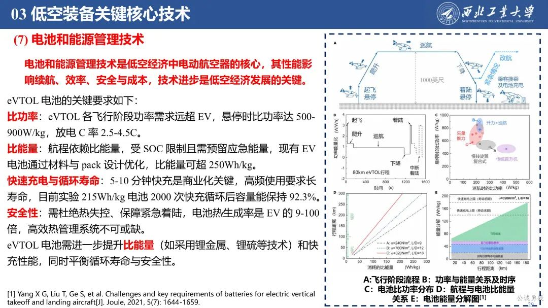 PPT分享 | 西工大余亮教授-低空经济发展及关键技术概况的图29