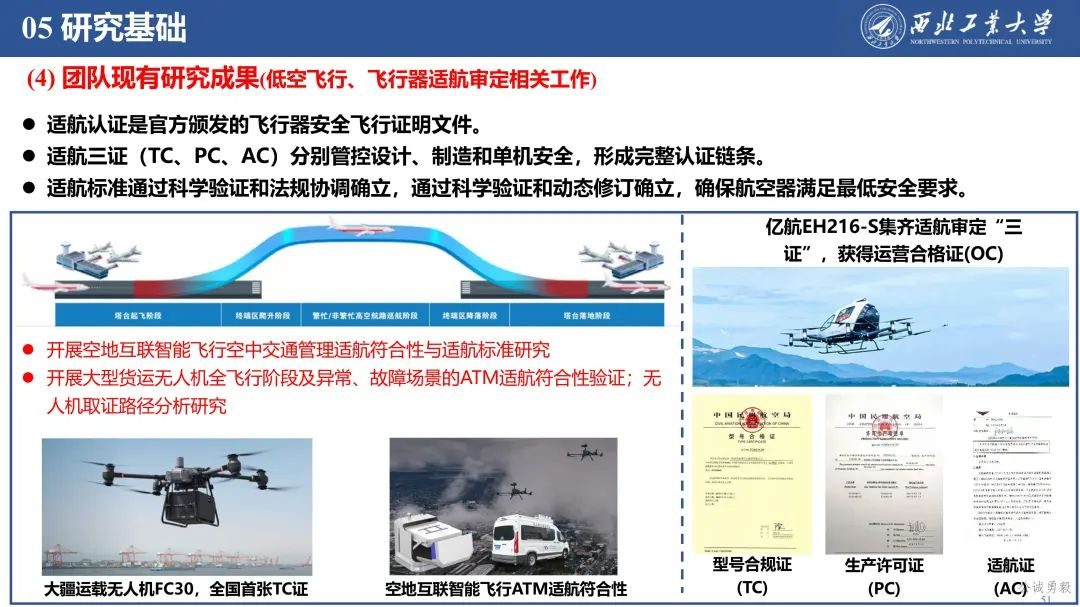 PPT分享 | 西工大余亮教授-低空经济发展及关键技术概况的图52