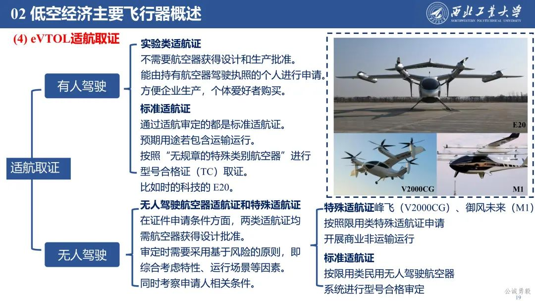 PPT分享 | 西工大余亮教授-低空经济发展及关键技术概况的图19