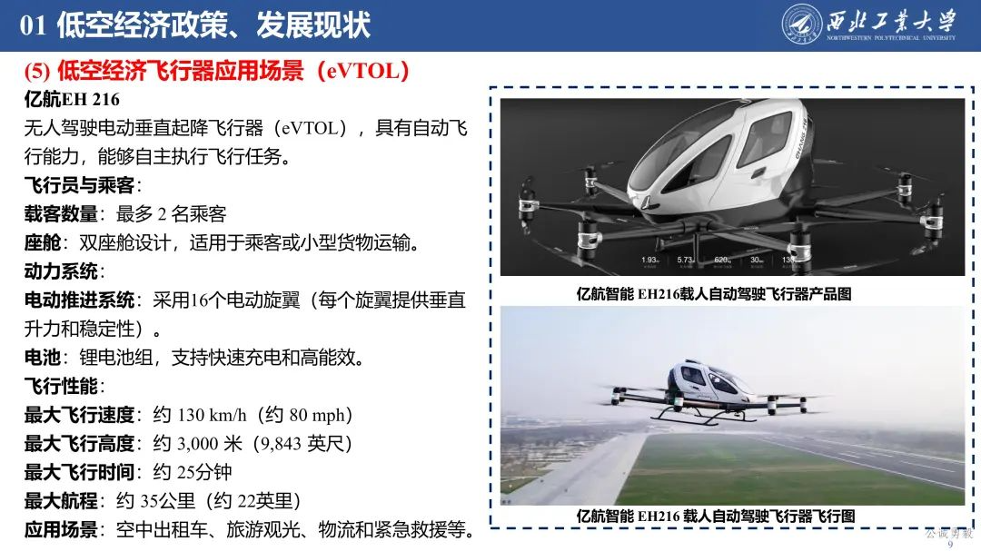 PPT分享 | 西工大余亮教授-低空经济发展及关键技术概况的图11