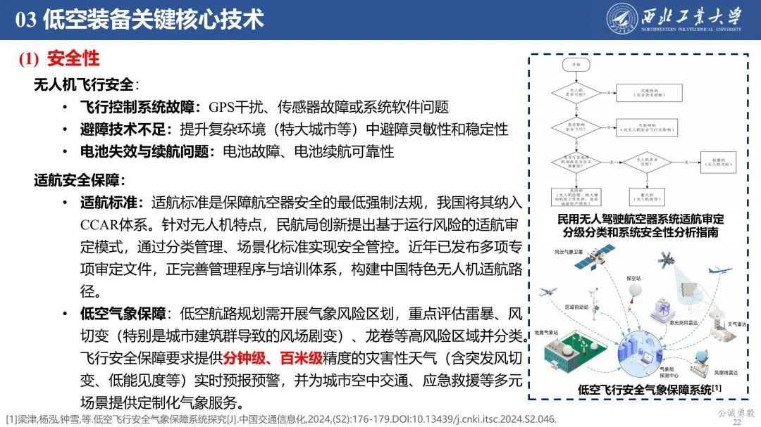 PPT分享 | 西工大余亮教授-低空经济发展及关键技术概况的图23