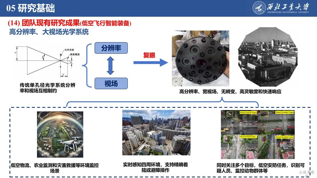 PPT分享 | 西工大余亮教授-低空经济发展及关键技术概况的图63
