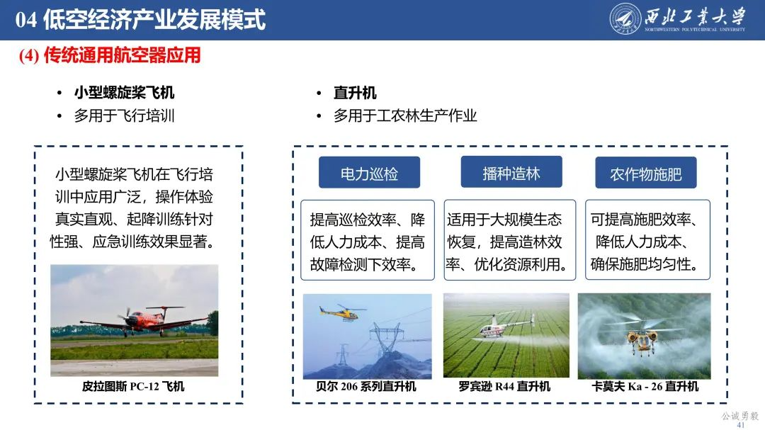 PPT分享 | 西工大余亮教授-低空经济发展及关键技术概况的图41