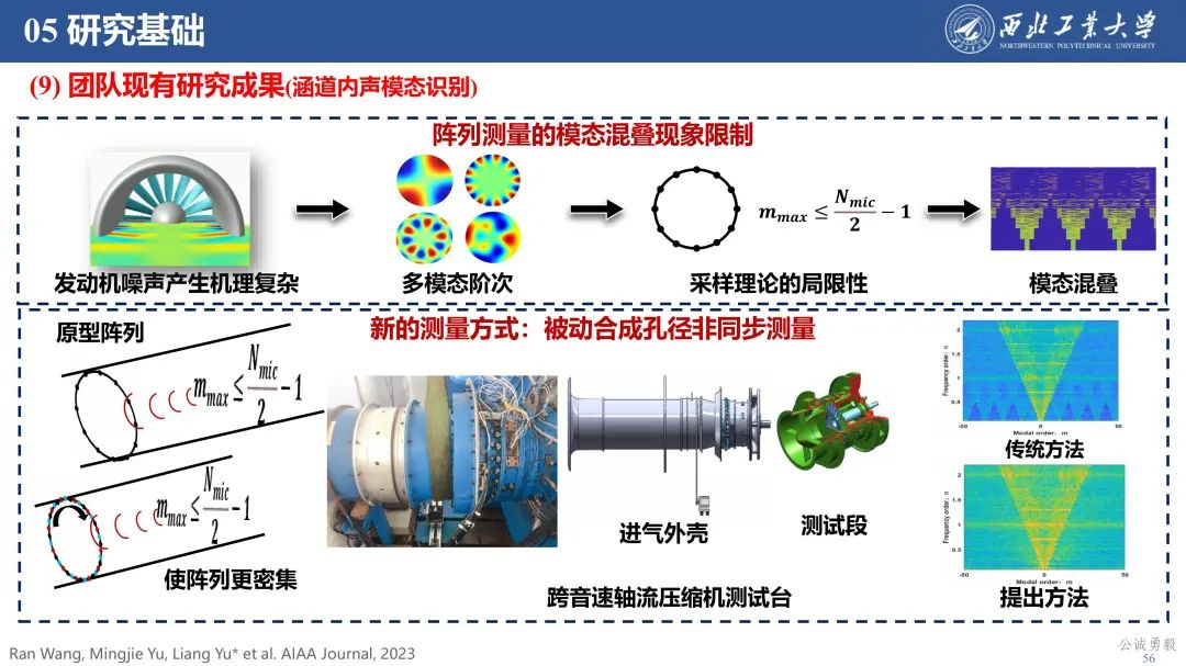 PPT分享 | 西工大余亮教授-低空经济发展及关键技术概况的图56