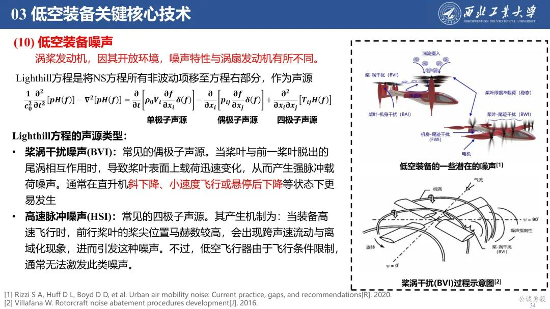 PPT分享 | 西工大余亮教授-低空经济发展及关键技术概况的图34