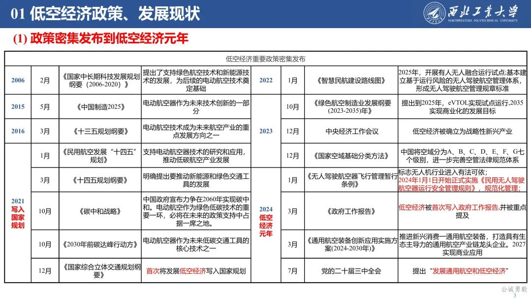 PPT分享 | 西工大余亮教授-低空经济发展及关键技术概况的图4