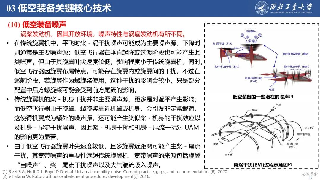PPT分享 | 西工大余亮教授-低空经济发展及关键技术概况的图36