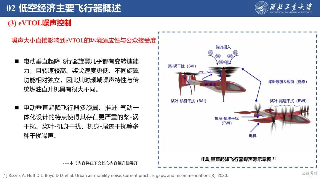 PPT分享 | 西工大余亮教授-低空经济发展及关键技术概况的图18