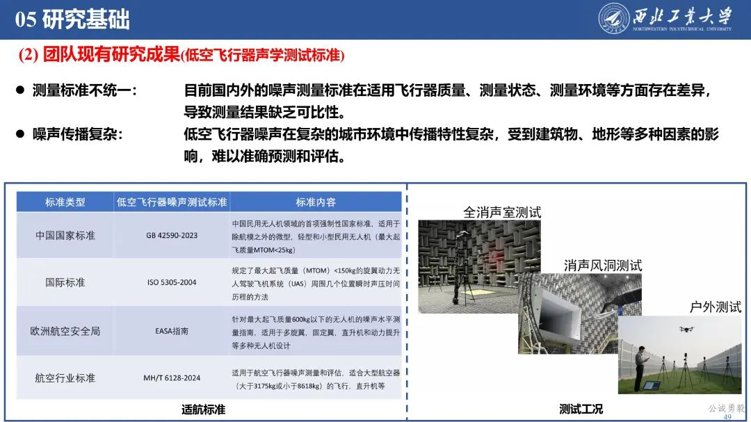 PPT分享 | 西工大余亮教授-低空经济发展及关键技术概况的图49