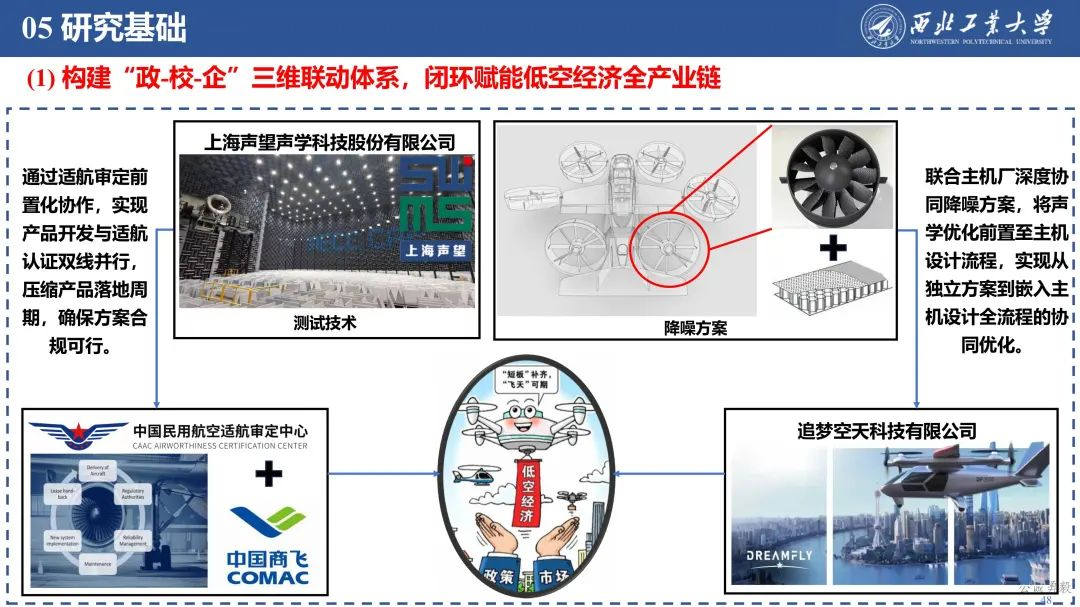PPT分享 | 西工大余亮教授-低空经济发展及关键技术概况的图50