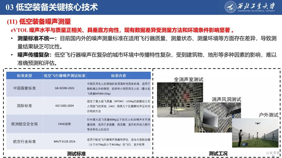 PPT分享 | 西工大余亮教授-低空经济发展及关键技术概况的图38