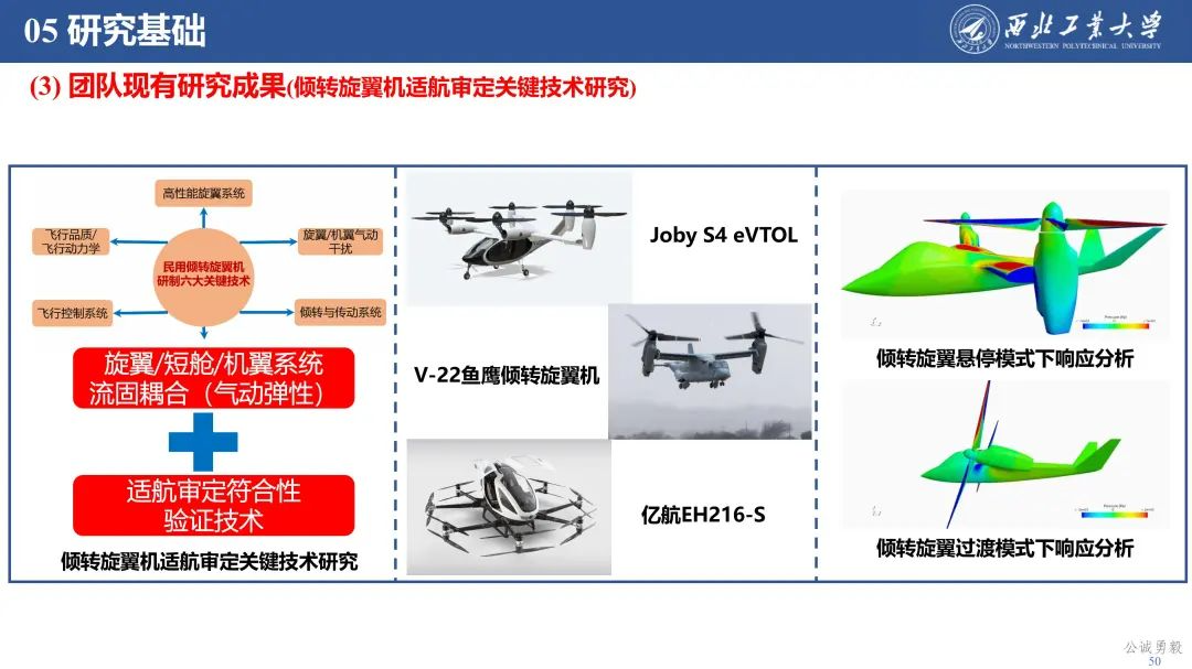PPT分享 | 西工大余亮教授-低空经济发展及关键技术概况的图51