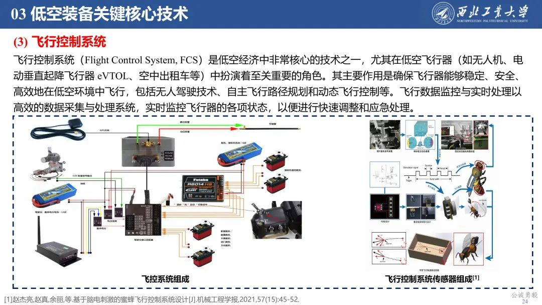 PPT分享 | 西工大余亮教授-低空经济发展及关键技术概况的图24