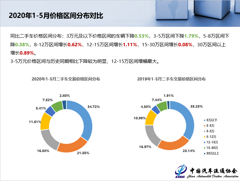 中汽协预测6月汽车销量228万 同比增长11 汽车金融大全app 微信公众号文章阅读 Wemp
