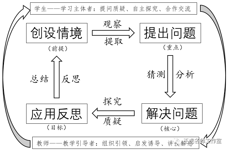 优质经验问题有哪些_经验的问题_优质问题及经验