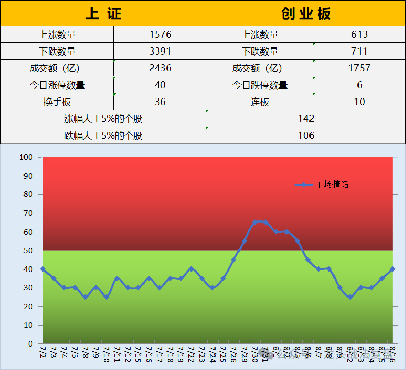 2024年08月15日 二三四五股票