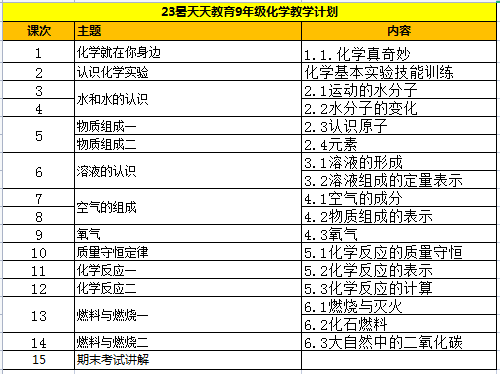 初三学新知识_初三学新知识_初三学新知识