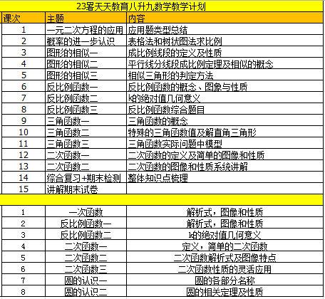 初三学新知识_初三学新知识_初三学新知识