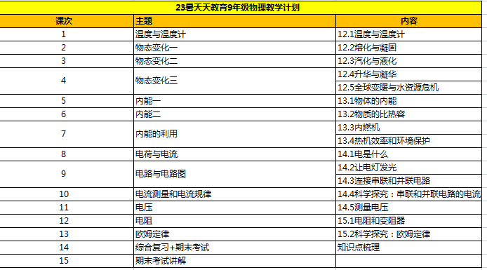 初三学新知识_初三学新知识_初三学新知识