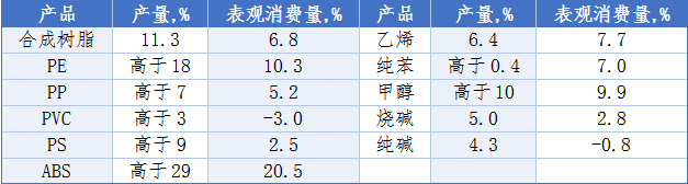 2025年石化行业经济运行基本情况与主要特点