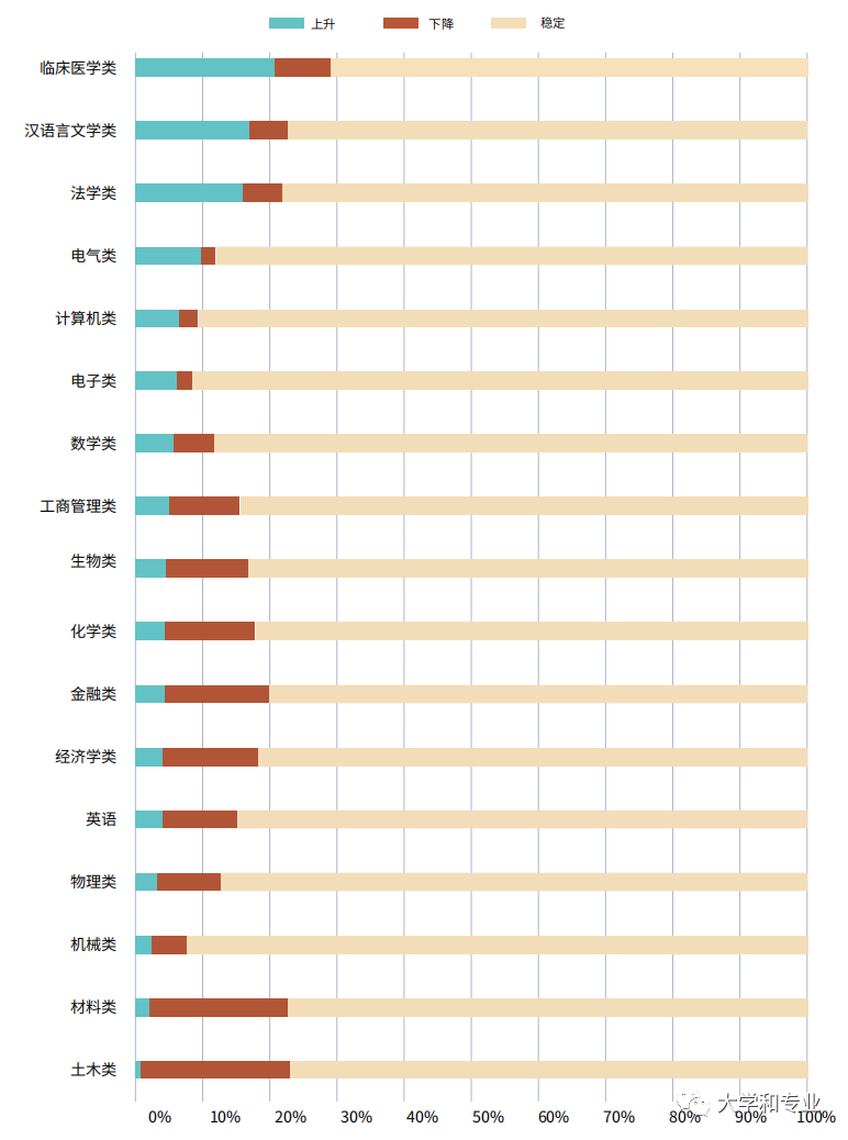 关注！2023年高考趋势曝光