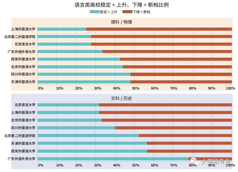 关注！2023年高考趋势曝光