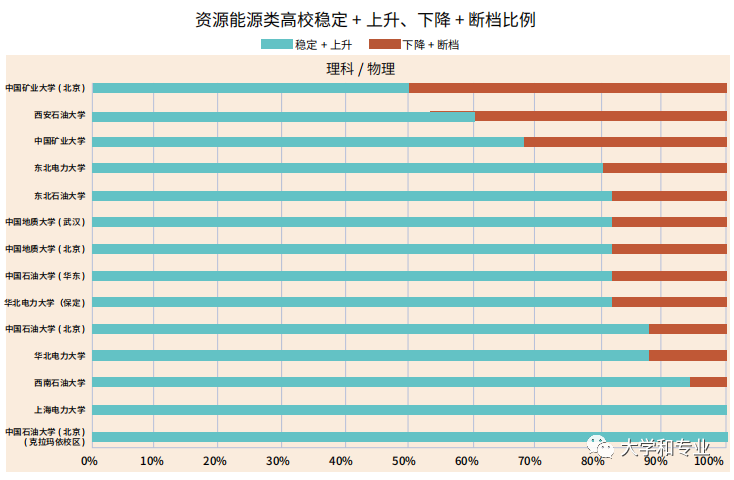关注！2023年高考趋势曝光