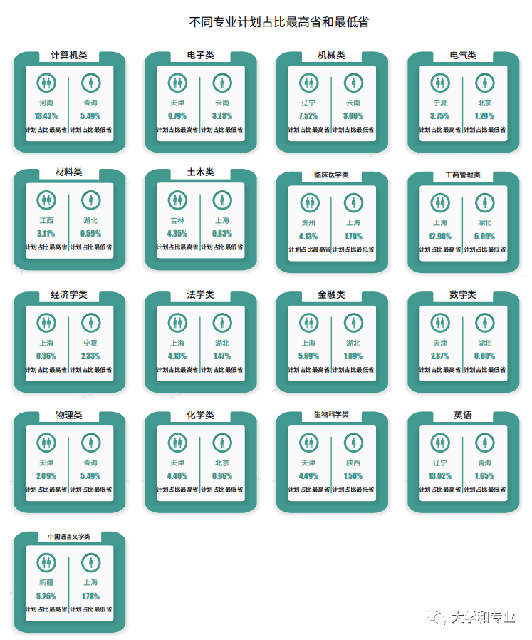 关注！2023年高考趋势曝光