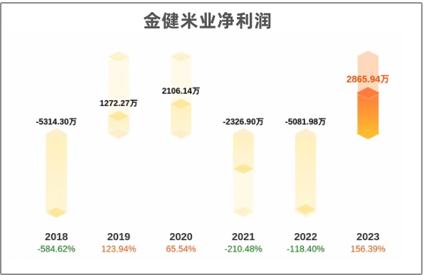 金健米业股票股吧