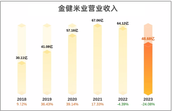 金健米业股票股吧