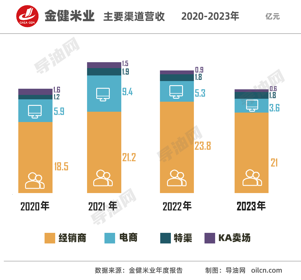 金健米业股票股吧