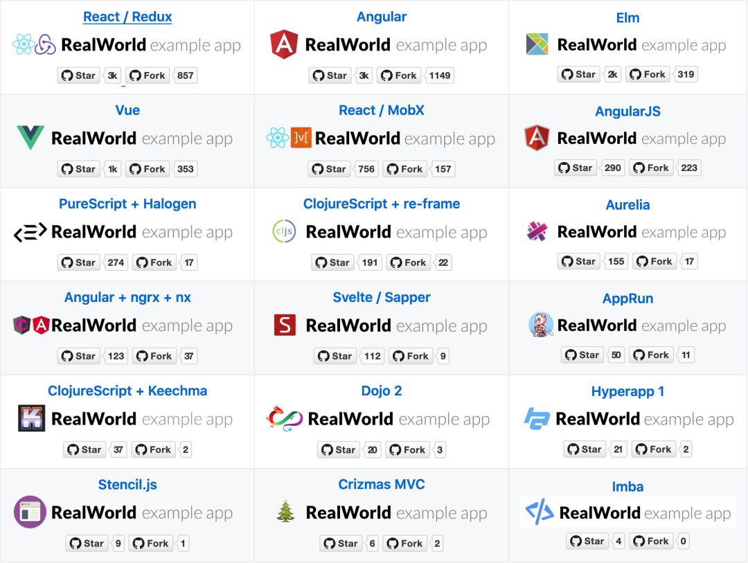 2019 前端框架对比及评测