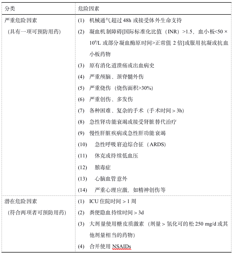 化疗为什么用泵肿瘤治疗用质子泵抑制剂，千万要慎重！这5个问题讲明白了_https://www.jmylbn.com_新闻资讯_第5张