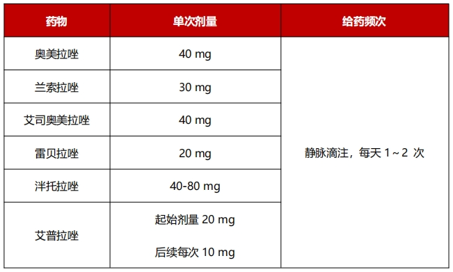 化疗为什么用泵肿瘤治疗用质子泵抑制剂，千万要慎重！这5个问题讲明白了_https://www.jmylbn.com_新闻资讯_第4张