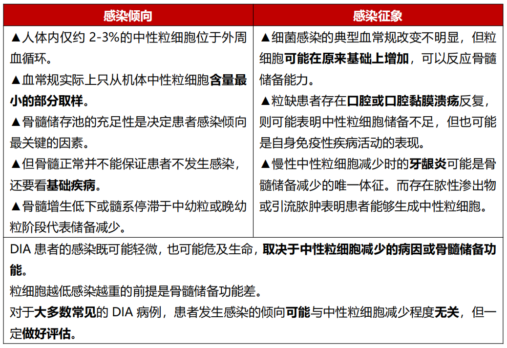 孩子出现中性粒细胞减少观察or干预