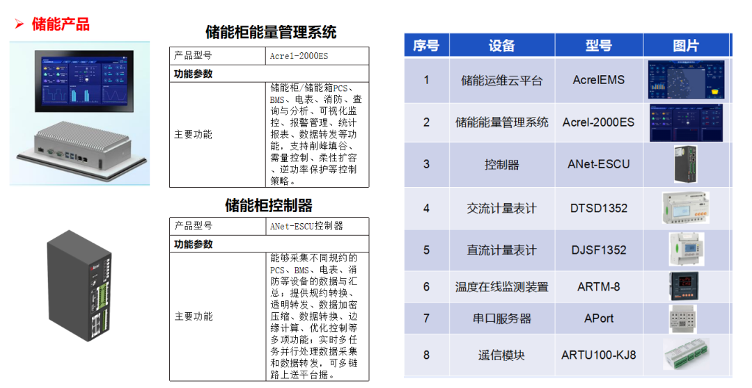 微电网智慧能源平台助力山东源网荷储一体化