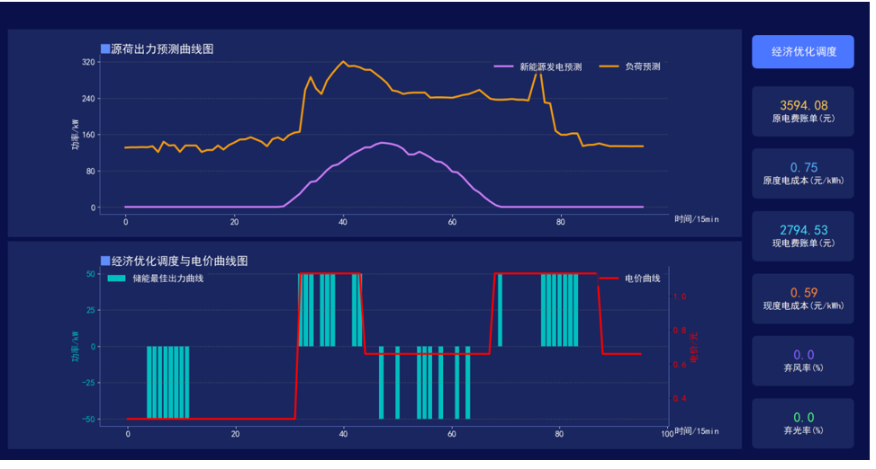 微电网智慧能源平台助力山东源网荷储一体化