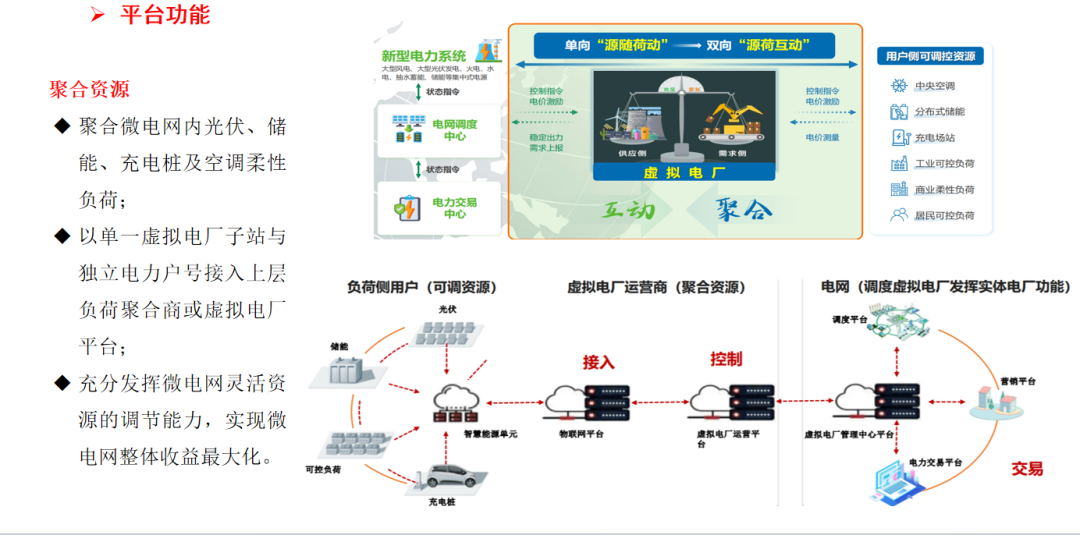 微电网智慧能源平台助力山东源网荷储一体化