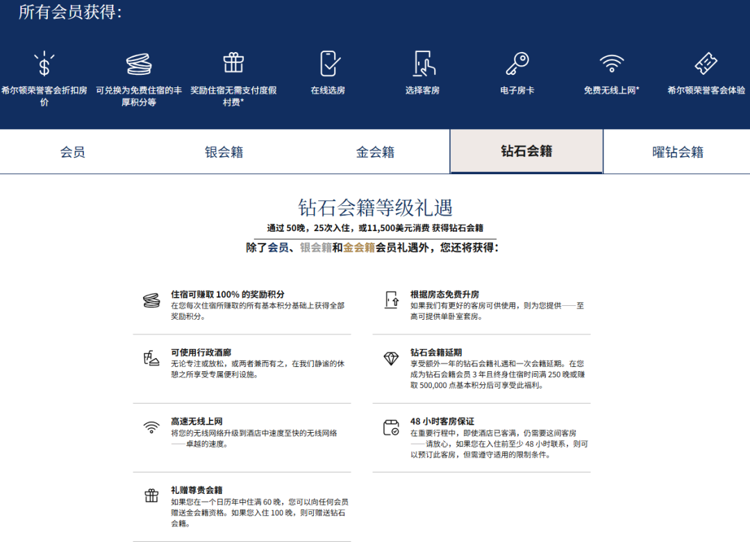 交行希尔顿联名信用卡：开卡送2年钻石会籍 每次入住送6000积分
