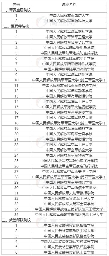 石家庄陆军指挥学院分数线_石家庄陆军指挥学院录取线_石家庄学院艺术分数