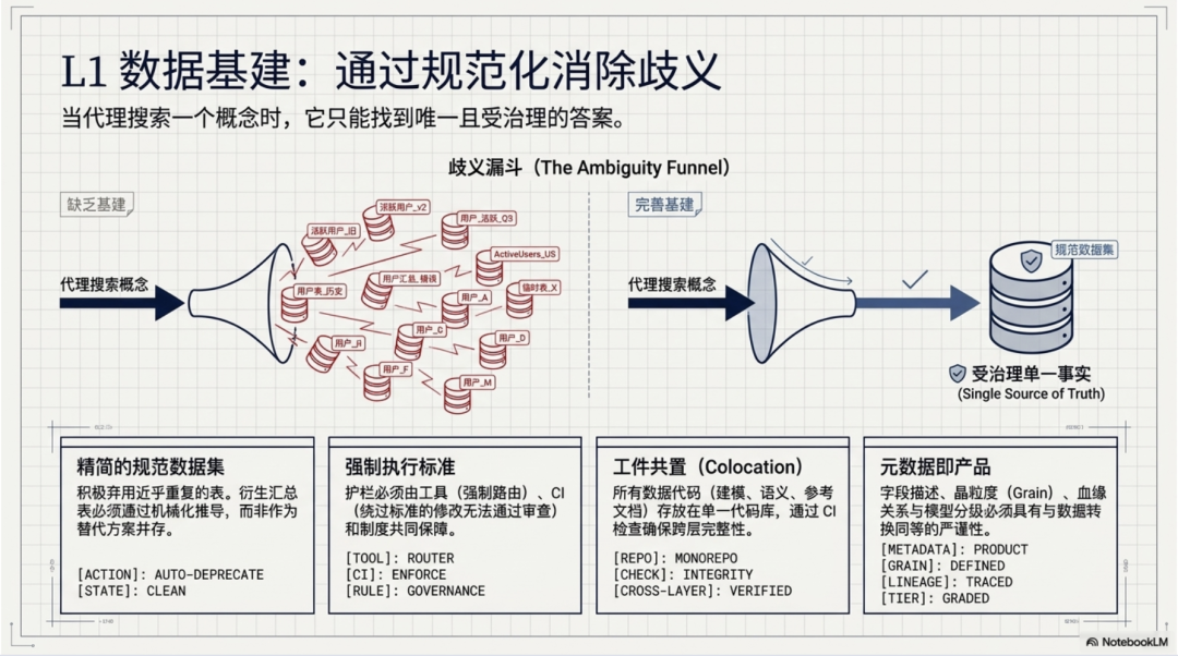 anthropic 也做过 Chat BI？一起看看他们的数据工程咋做的吧~