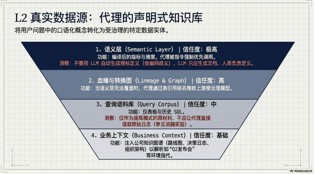 anthropic 也做过 Chat BI？一起看看他们的数据工程咋做的吧~