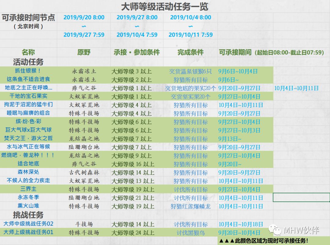 第4周大师等级活动任务汇总 Mhw伙伴 微信公众号文章阅读 Wemp