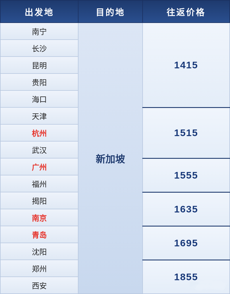 新加坡圣淘沙亲子酒店套餐双11券后4397元起 含环球影城海洋馆门票